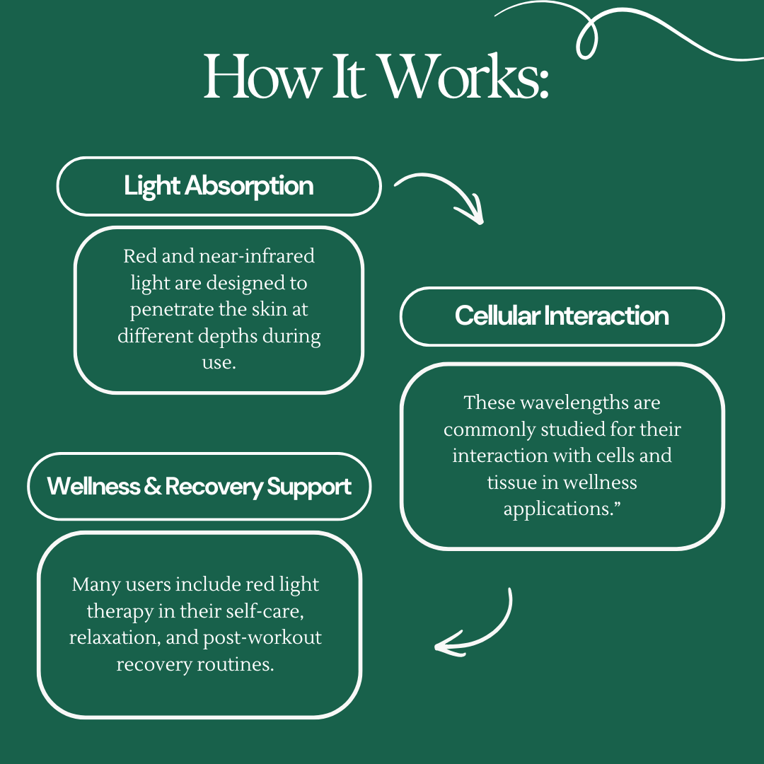 Core Light Recovery System
